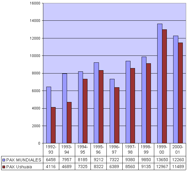 Cuadro Comparativo I