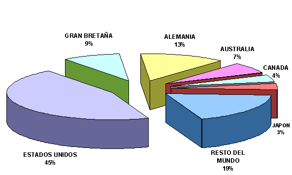 Cuadro Comparativo II